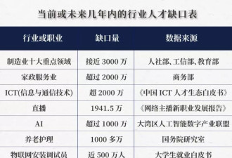 1222万大学生毕业，与2000万直播人才缺口