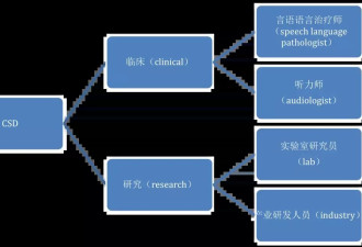 从开局烂牌到美国名校全奖博士 妈的选择改变我