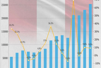 白宫慌了：美国下面这五国，已经离不开中国了