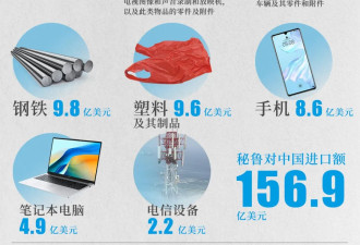 白宫慌了：美国下面这五国，已经离不开中国了
