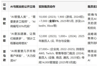 来自AI前夜的警报：凛冬已至