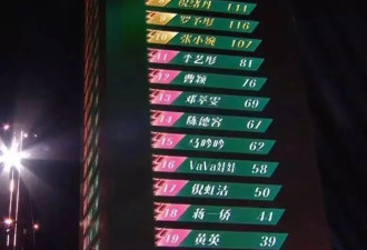 考古|吴宣仪再次第二名成团！频繁与C位失之交臂，她是业务能力不行还是缺少运气？