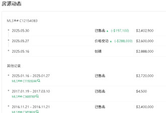 多伦多超3万套房源过剩！这套独立屋4个月惨亏50万，跌回2016年！