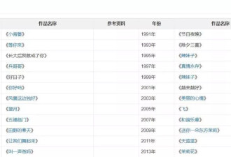 "销声匿迹"11年,与丈夫相约丁克的宋祖英已成人生赢家