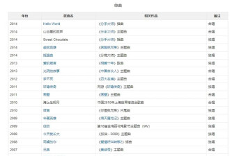 邓超表示有开演唱会的想法：让我好好筹划一下，不能只是唱老歌