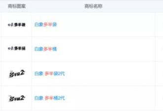 何止白象，商标到底可以有多狂放？