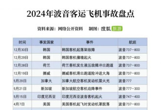 印波音客机坠毁，引发全球航空业震荡