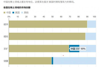 一个新时代：美中贸易战打开魔盒