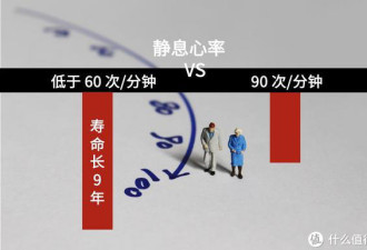 心跳慢更长寿 1分钟跳多少次最健康