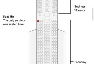 印航波音787坠机为近10年全球最严重空难，11A...