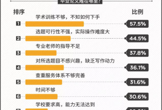 1222万毕业生被毕业论文逼疯:亲手写的论文被判AI