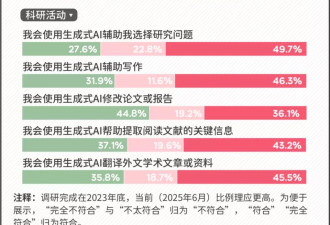 1222万毕业生被毕业论文逼疯:亲手写的论文被判AI