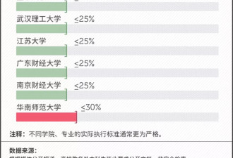 1222万毕业生被毕业论文逼疯:亲手写的论文被判AI