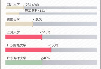 1222万毕业生被毕业论文逼疯:亲手写的论文被判AI