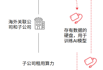 中国科企找到破局之法！拜登川普难想象