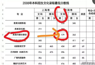 上戏否认那尔那茜助教身份，到底是谁在撒谎？