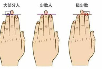 从手相可以看出你的心肺状况