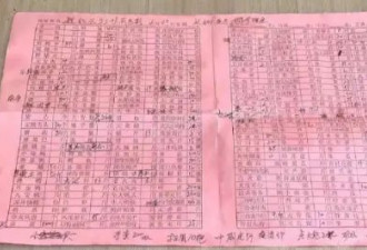 一场婚宴吃掉50万，东家结账嫌太贵拒付款....