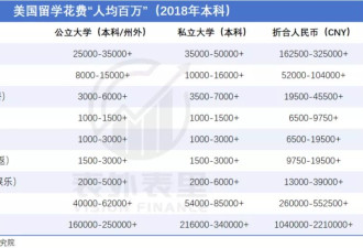 川普欢迎中国留学生 我却想回国了