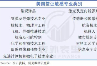 川普欢迎中国留学生 我却想回国了
