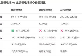 董明珠9年前埋下的“雷”，要爆了