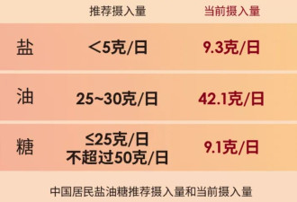 每顿都在吃的“调料” 致死率排世界第一