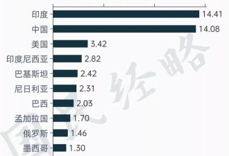 越南彻底取消计划生育，释放什么信号