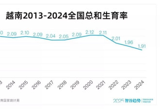 越南彻底取消计划生育，释放什么信号