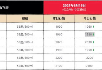 电商平台飞天茅台跌至1800元！经销商已不囤货