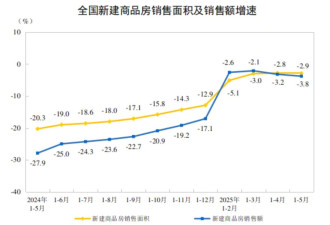 跌了，这次全都跌了....