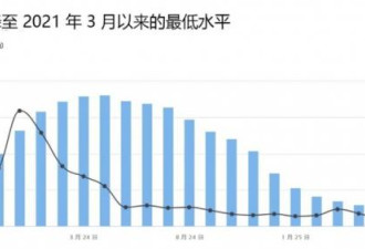 GDP飙升6.1%通胀降至5年最低 米莱用了什么魔法