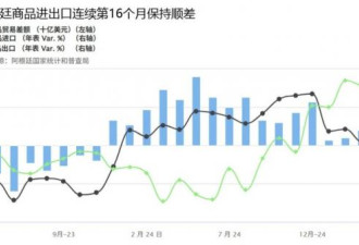 GDP飙升6.1%通胀降至5年最低 米莱用了什么魔法