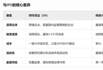 中国三大巨头要退出美股？中国股市将有重大变化
