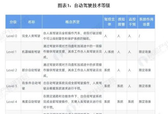 无方向盘和踏板!特斯拉将交付全球首辆全自动汽车