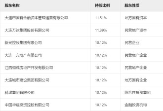百年人寿隐秘的交易：百亿输血万达 成股东“提款机”