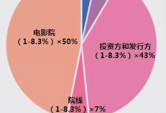 《哪吒2》投资老板亮出獠牙，赚55亿还嫌少