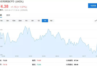 川普：没主动联系伊朗“和平谈判” “没什么心情”！
