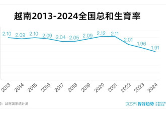 “摸着中国过河” 越南彻底取消计划生育 急什么
