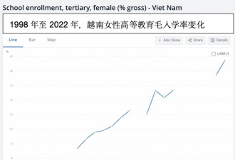 “摸着中国过河” 越南彻底取消计划生育 急什么