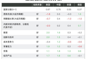 中美伦敦会谈结束：我们正处于一场大崩溃前夜