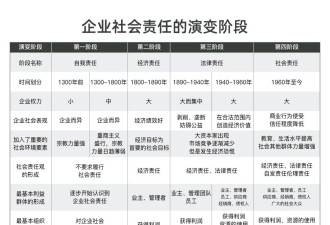 中美伦敦会谈结束：我们正处于一场大崩溃前夜