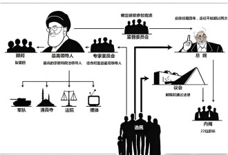 热帖：冲突升级，伊朗为何明显处于下风？
