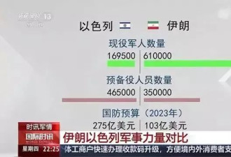 热帖：冲突升级，伊朗为何明显处于下风？