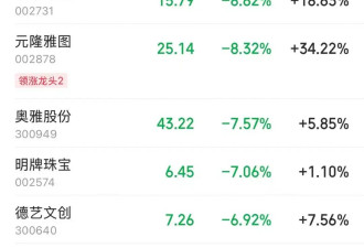 泡泡玛特股价大跌超6%，市值蒸发超200亿元