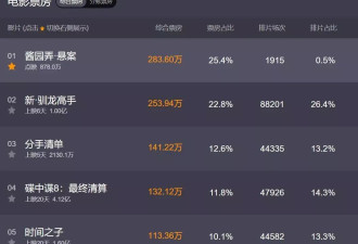 《酱园弄》片方急了！捂嘴不让说杨幂赵丽颖台词差
