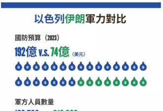 伊朗兵力占优却全面挨打？军力对比揭尴尬真相