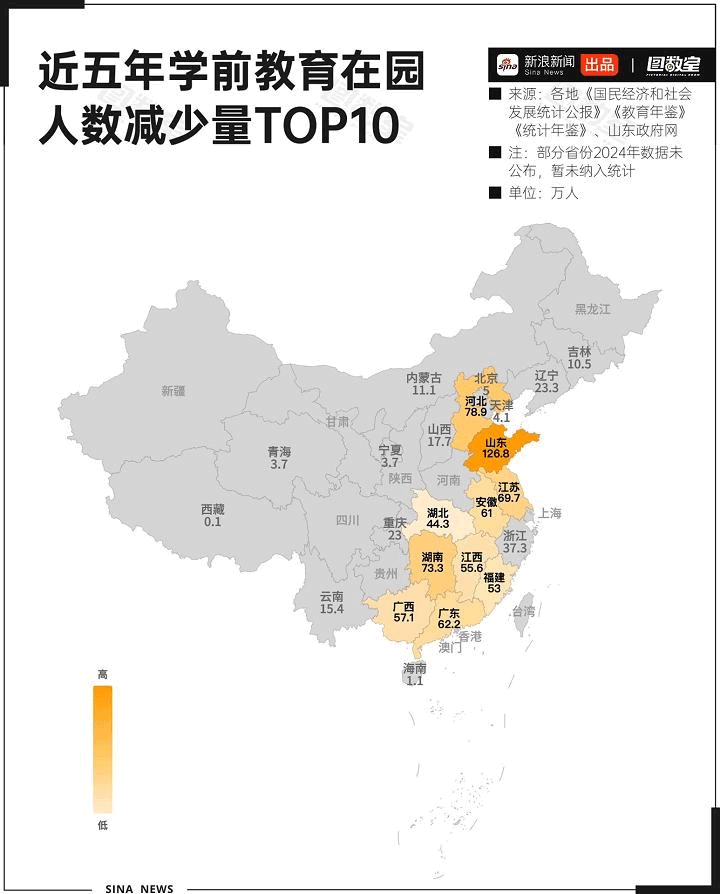每小时2家幼儿园关停 中国在园幼儿5年减1234万