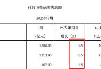 越来越多的商场，开始被抛弃了