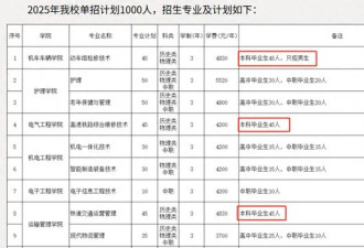“本升专”来了，什么信号