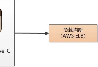 3个中国程序员 vs 3个美国程序员，差距太大了